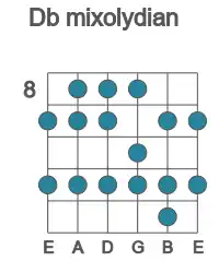 Guitar scale for mixolydian in position 8